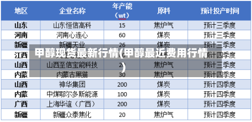 甲醇现货最新行情(甲醇最近费用行情)-第3张图片