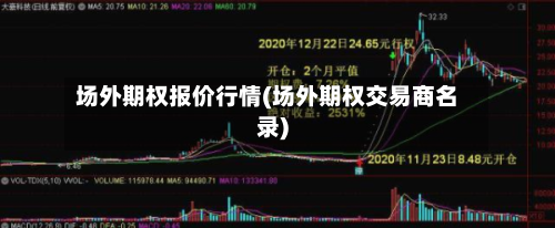 场外期权报价行情(场外期权交易商名录)