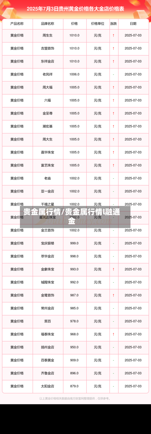 贵金属行情/贵金属行情l融通金