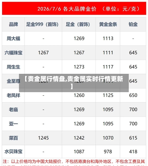 【贵金属行情盘,贵金属实时行情更新】-第2张图片