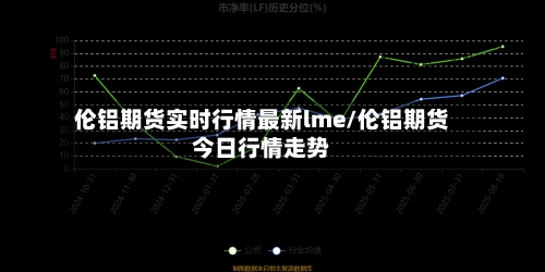 伦铝期货实时行情最新lme/伦铝期货今日行情走势-第2张图片