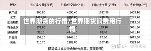 世界期货的行情/世界期货铜费用行情-第2张图片