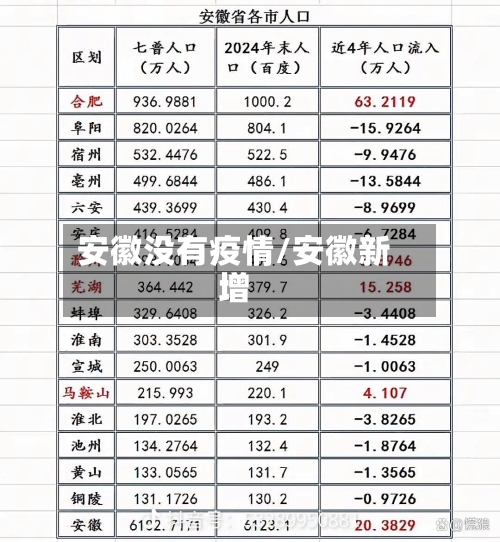 安徽没有疫情/安徽新增-第2张图片