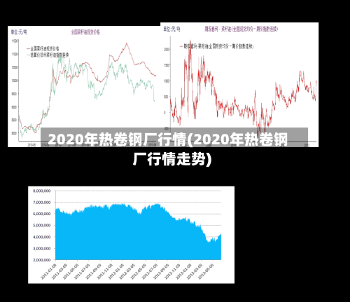 2020年热卷钢厂行情(2020年热卷钢厂行情走势)-第2张图片