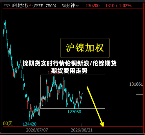 镍期货实时行情伦铜新浪/伦镍期货期货费用走势-第2张图片