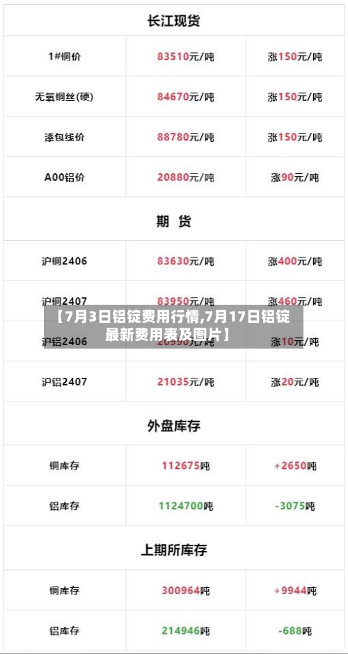 【7月3日铝锭费用行情,7月17日铝锭最新费用表及图片】-第2张图片