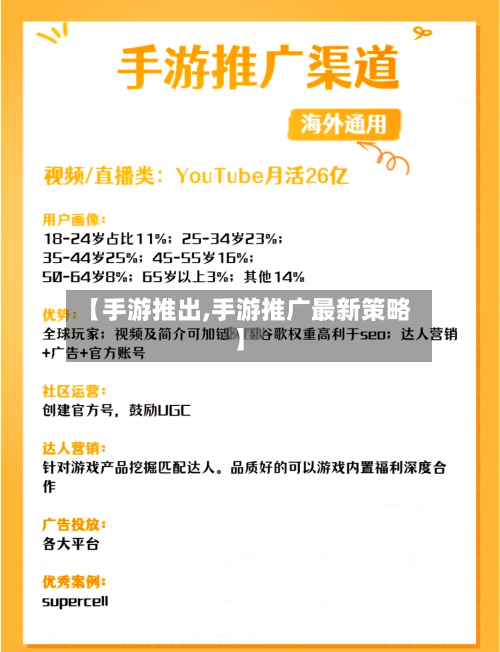 【手游推出,手游推广最新策略】-第2张图片