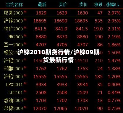 沪锌2010期货行情/沪锌09期货最新行情