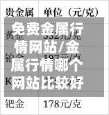 免费金属行情网站/金属行情哪个网站比较好-第3张图片