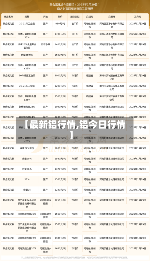 【最新铝行情,铝今日行情】-第3张图片