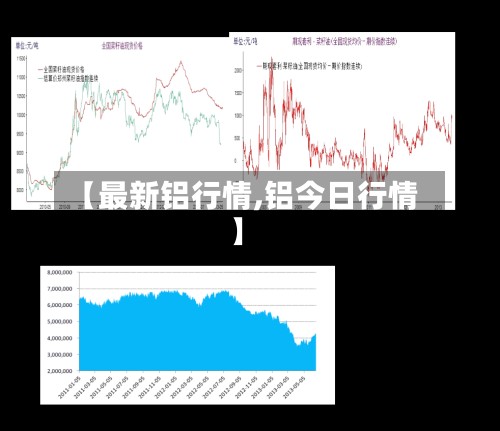 【最新铝行情,铝今日行情】