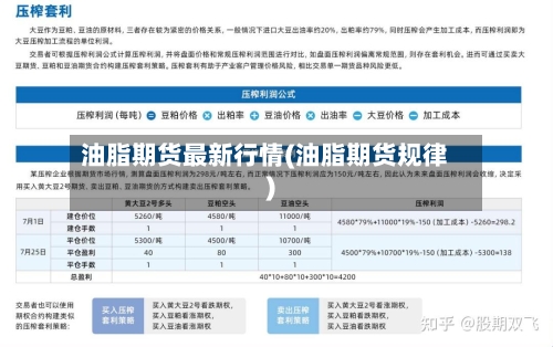 油脂期货最新行情(油脂期货规律)-第2张图片