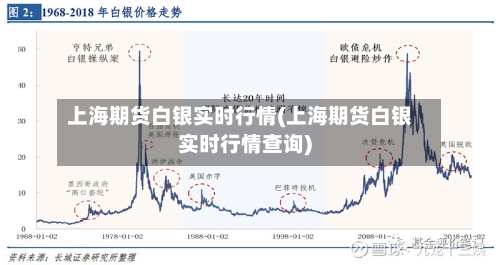 上海期货白银实时行情(上海期货白银实时行情查询)-第2张图片
