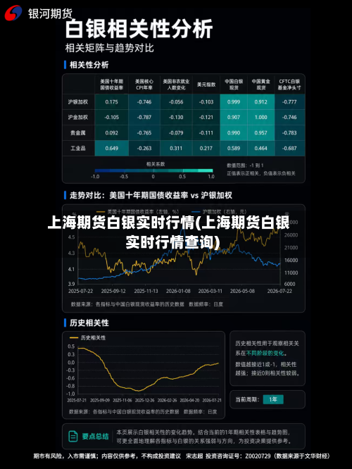 上海期货白银实时行情(上海期货白银实时行情查询)