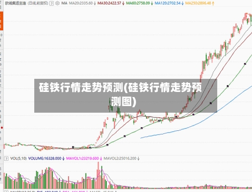 硅铁行情走势预测(硅铁行情走势预测图)-第3张图片