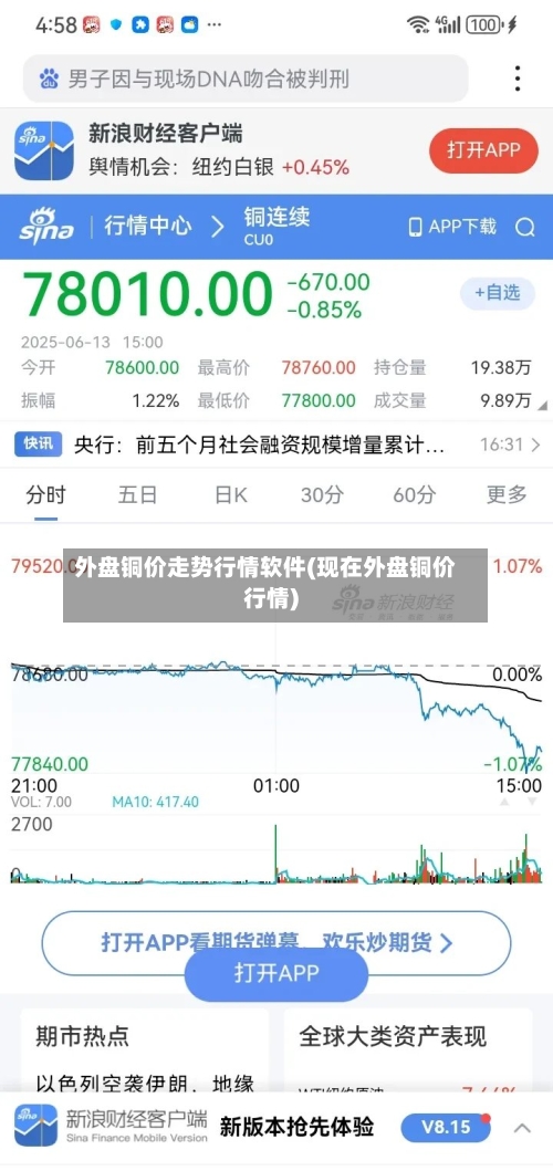 外盘铜价走势行情软件(现在外盘铜价行情)