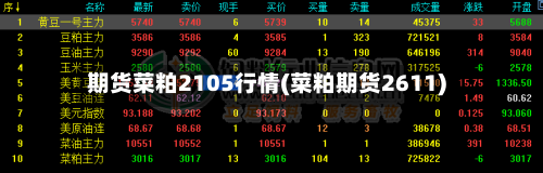 期货菜粕2105行情(菜粕期货2611)-第2张图片