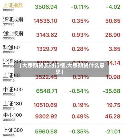 【大宗期货实时行情,大宗期货什么意思】-第2张图片