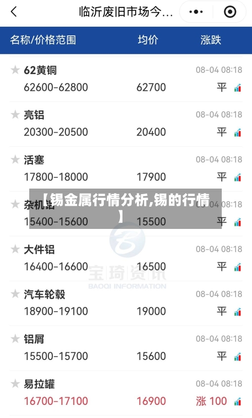 【锡金属行情分析,锡的行情】-第2张图片