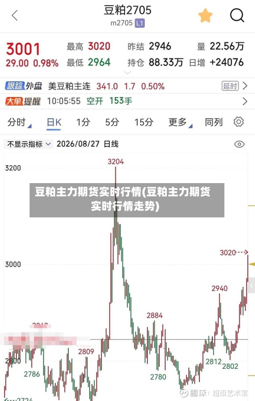 豆粕主力期货实时行情(豆粕主力期货实时行情走势)-第2张图片