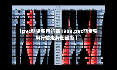 【pvc期货费用行情1909,pvc期货费用行情走势图最新】-第2张图片