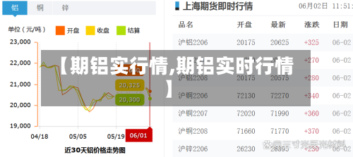 【期铝实行情,期铝实时行情】