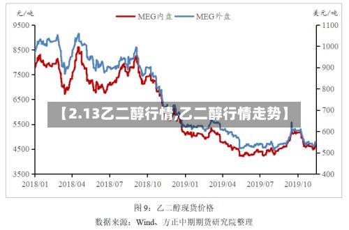 【2.13乙二醇行情,乙二醇行情走势】