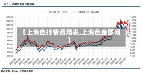 【上海色行情费用表,上海色金属网】