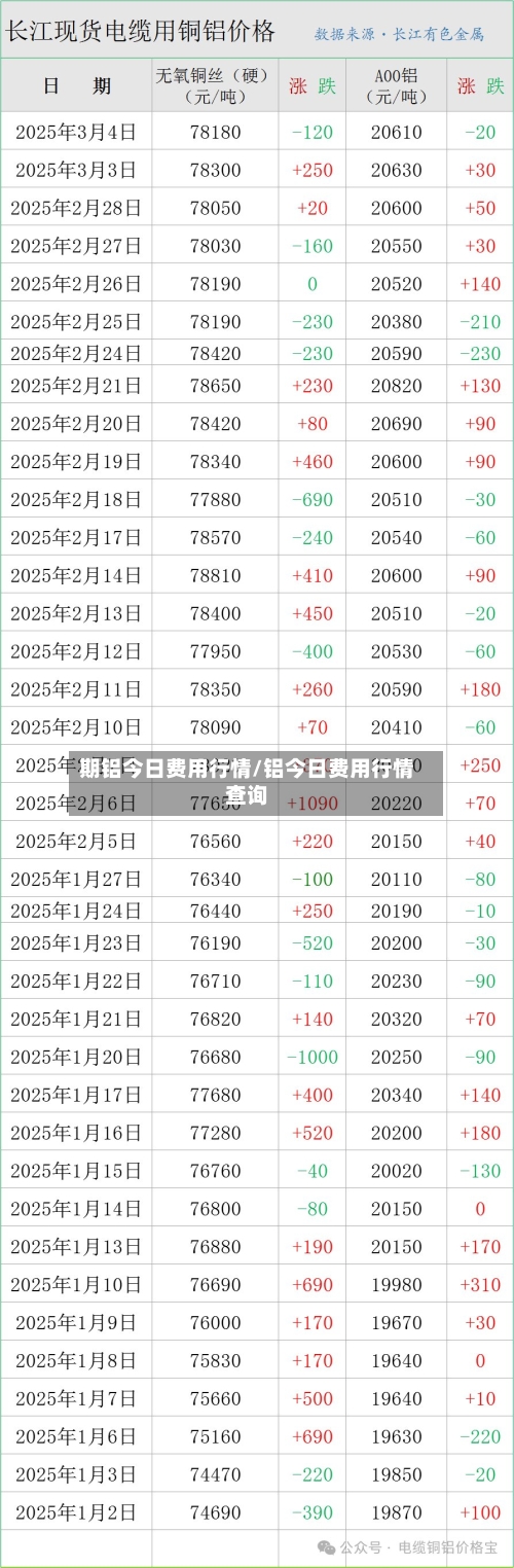 期铝今日费用行情/铝今日费用行情查询-第3张图片