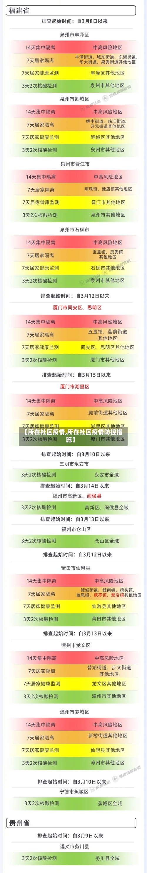 【所在社区疫情,所在社区疫情防控措施】