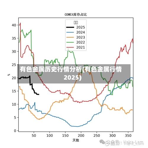 有色金属历史行情分析(有色金属行情2025)-第2张图片