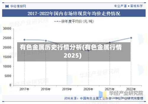 有色金属历史行情分析(有色金属行情2025)-第3张图片