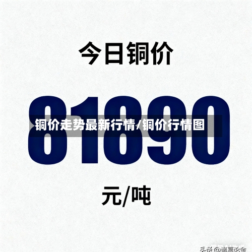 铜价走势最新行情/铜价行情图-第2张图片