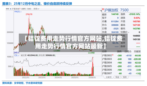 【铝锭费用走势行情官方网站,铝锭费用走势行情官方网站最新】