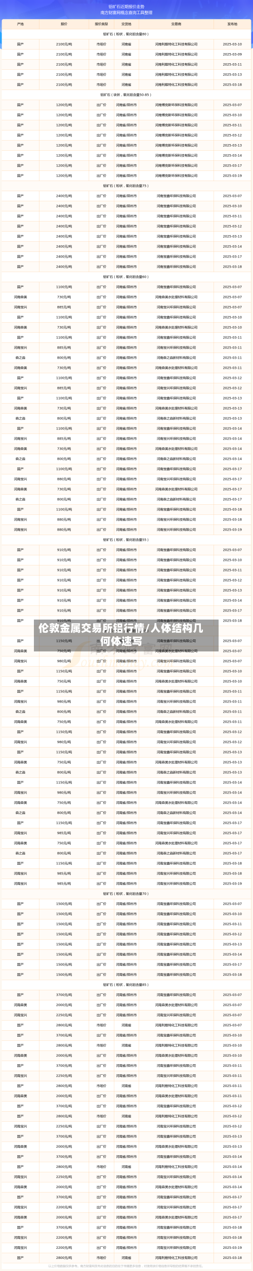 伦敦金属交易所铝行情/人体结构几何体速写