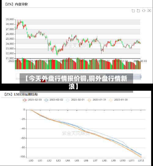 【今天外盘行情报价铜,铜外盘行情新浪】-第3张图片