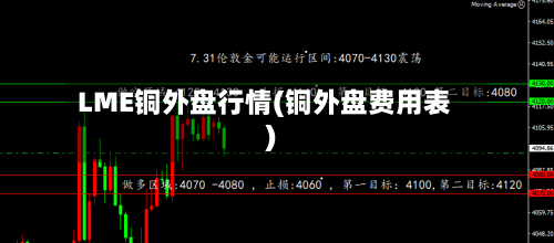 LME铜外盘行情(铜外盘费用表)