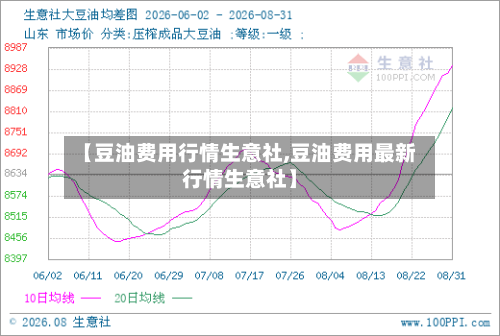 【豆油费用行情生意社,豆油费用最新行情生意社】-第2张图片