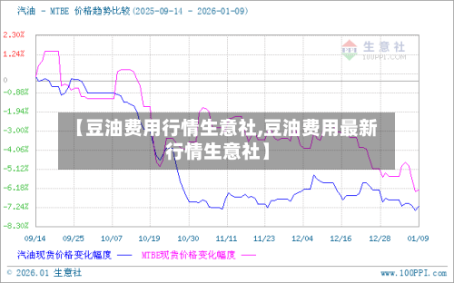 【豆油费用行情生意社,豆油费用最新行情生意社】