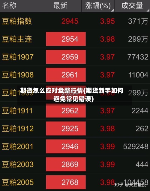 期货怎么应对盘整行情(期货新手如何避免常见错误)