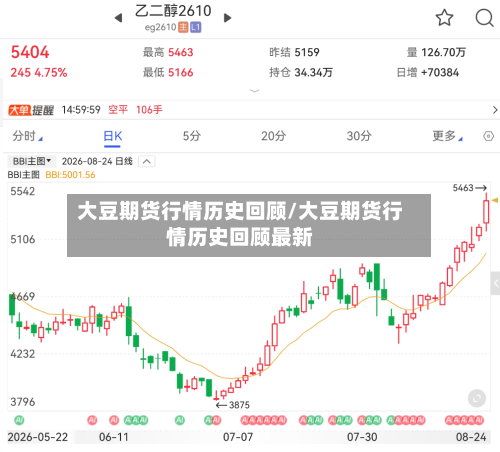 大豆期货行情历史回顾/大豆期货行情历史回顾最新-第2张图片