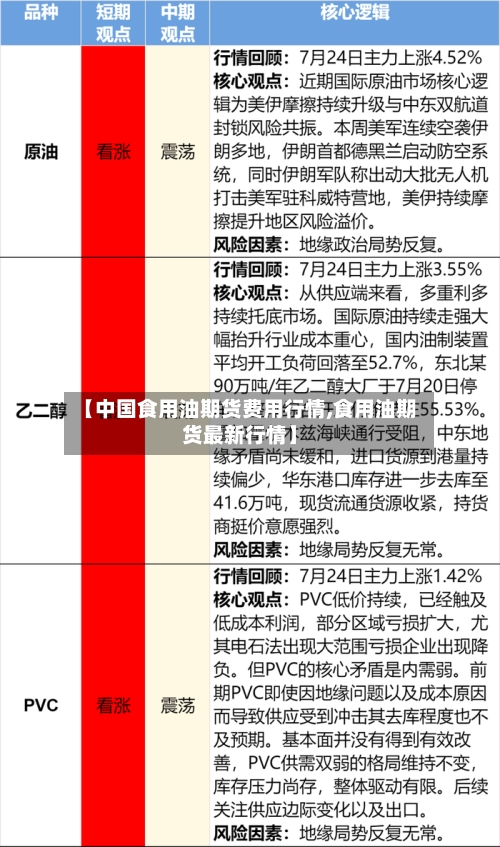 【中国食用油期货费用行情,食用油期货最新行情】