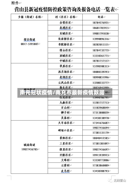 南充冠状疫情/南充市最新疫情数据
