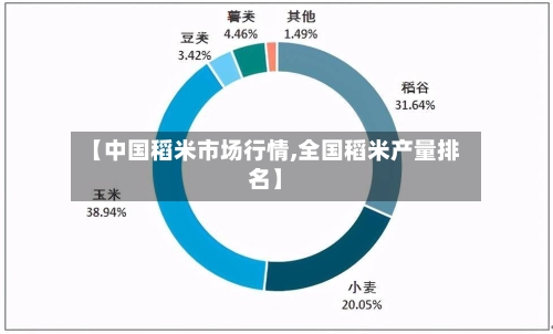 【中国稻米市场行情,全国稻米产量排名】