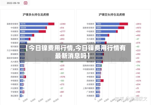 【今日镍费用行情,今日镍费用行情有最新消息吗】