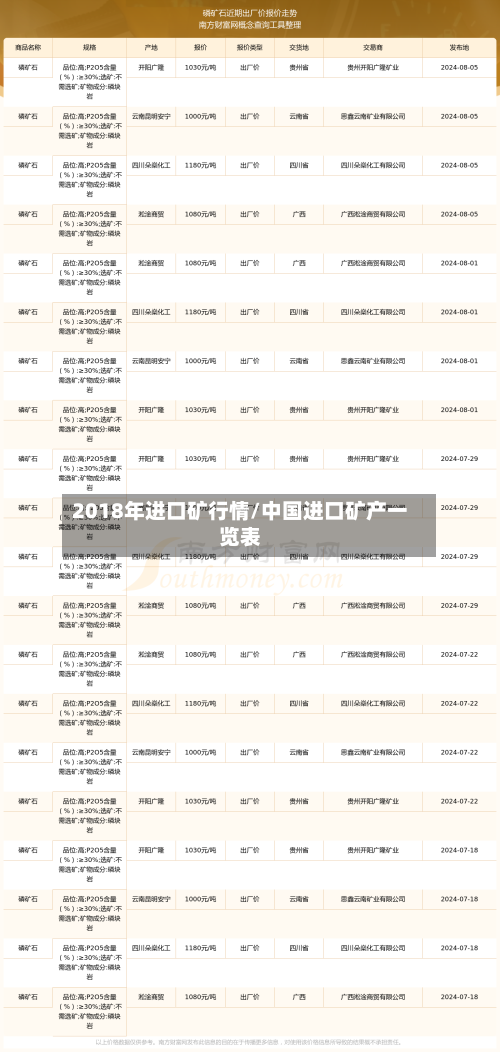 2018年进口矿行情/中国进口矿产一览表-第2张图片