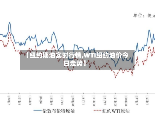 【纽约期油实时行情,WTI纽约油价今日走势】-第2张图片