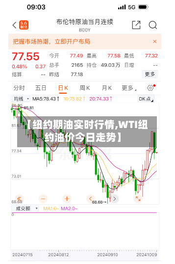 【纽约期油实时行情,WTI纽约油价今日走势】