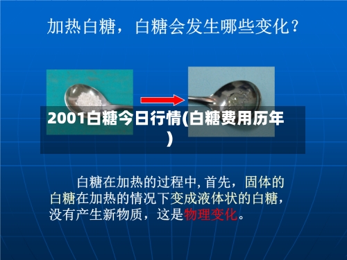 2001白糖今日行情(白糖费用历年)-第2张图片
