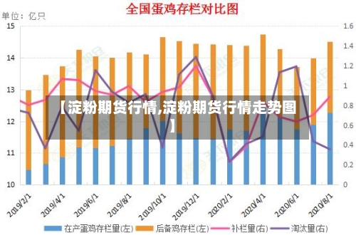 【淀粉期货行情,淀粉期货行情走势图】-第2张图片